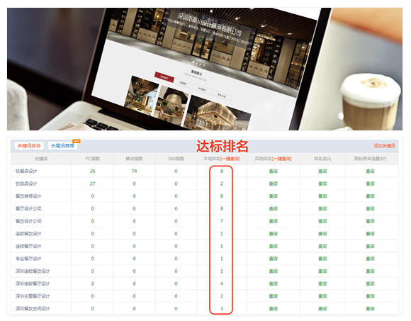 餐饮行业SEO优化