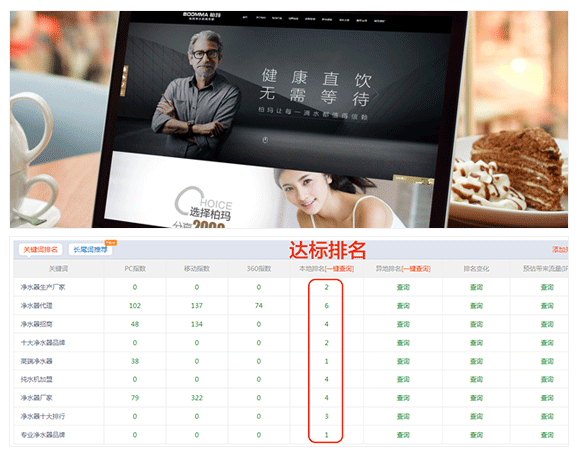 净水设备优化案例