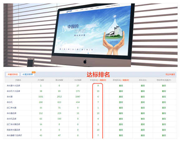 品牌官网SEO优化